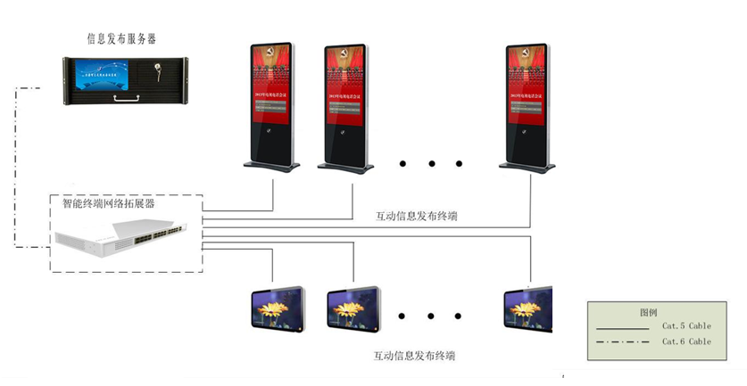 P19信息发布系统效果图.png