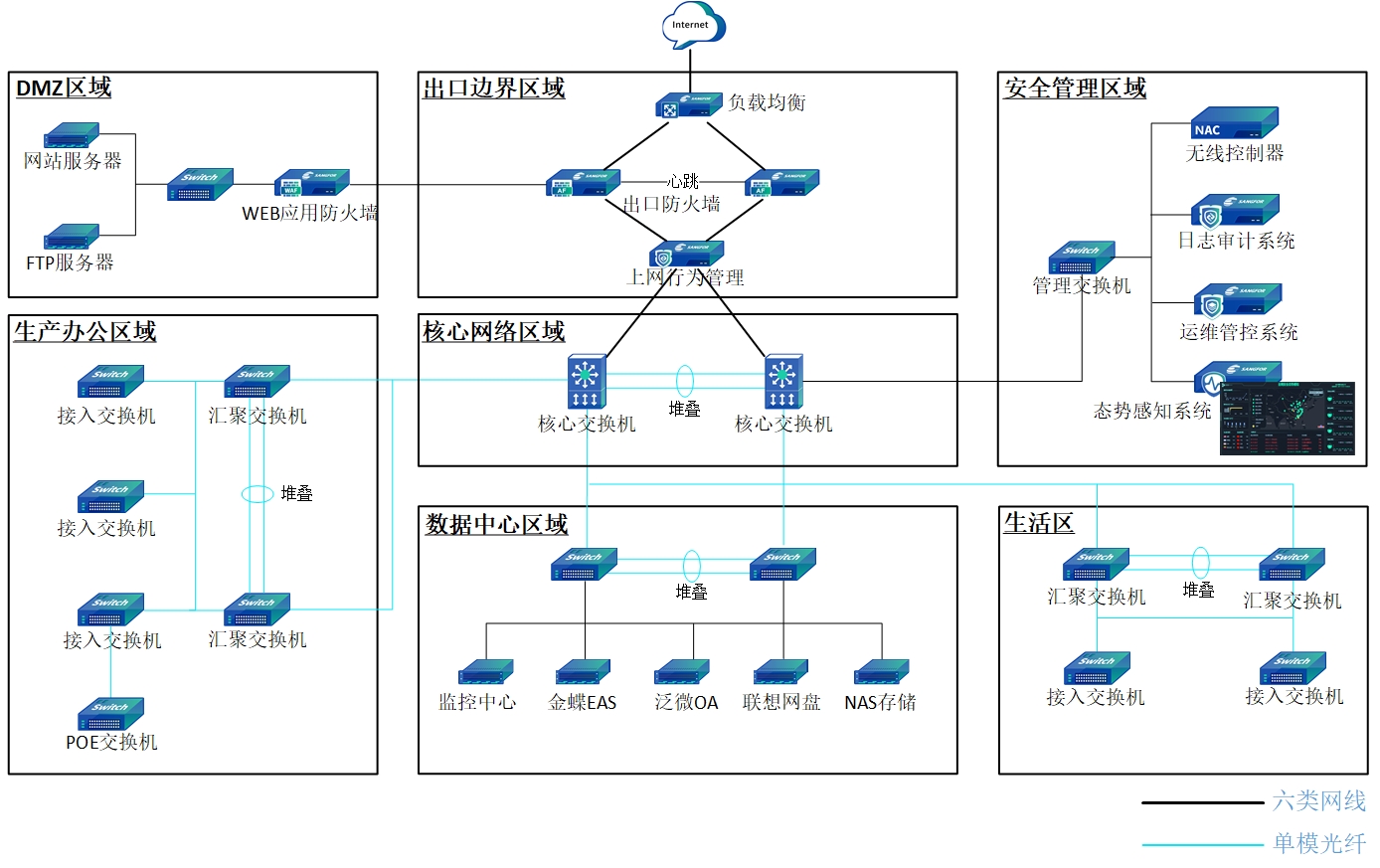 图1·双林生物等保网络拓扑图.jpg